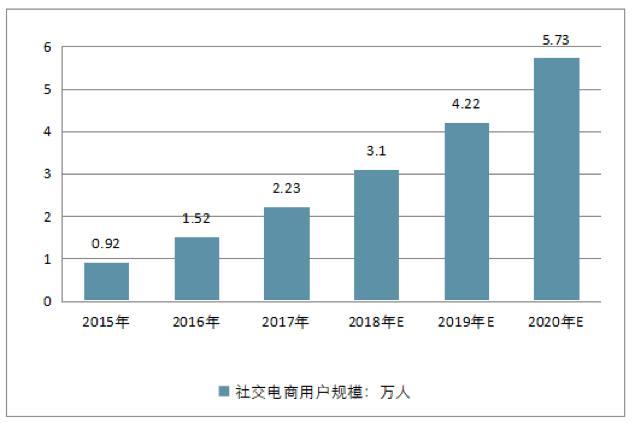 【b2c研究】拼团式电子商务系统研究综述 - 脉脉