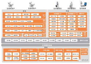 荣之联电子商务解决方案,助力电商企业赢在起点