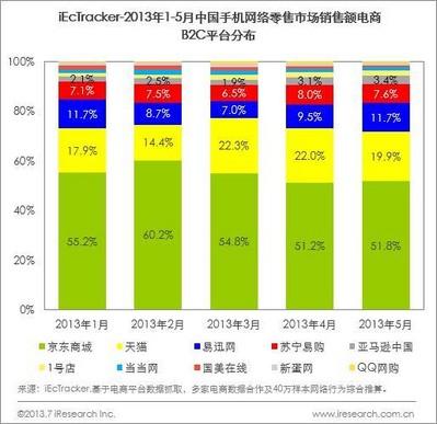 二季度中国网购交易规模4371亿元-美通社pr-newswire