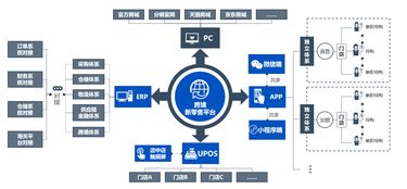 利好 增值税税率下降对跨境电商有什么影响