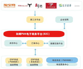 广州和晖科技,医药软件 本草纲目药品GSP软件 药品供应链SCM 智能物流WMS 药品电商 医院HIS系统 药店王 药品ERP POS系统 药品食品监管平台 温湿度监控