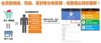 B2C电商会员消费积分系统规则设置和操作说明