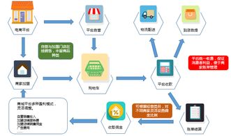 ShopNC助力贝因美妈妈购B2B2C电商平台