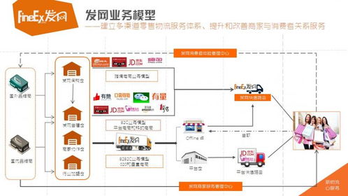 绞肉机第三方仓储 代发快递 小家电电商仓储外包 电商云仓