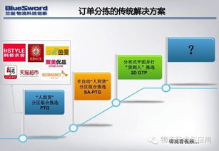 干货 电商物流中心货到人系统及其应用