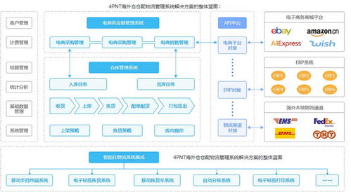 海外仓有哪些功能特点 亚马逊FBA卖家千万不要错过哦