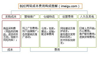 记录者第24期 电商下一站,线下开店