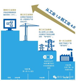 i投资8 新制造革命 互联网改变未来工厂 导读 2014年德国汉诺威国际工业博览会西门子公司的展台前人头攒动 一条代表 未来制造 的汽车生产线抓住了参观者的眼球