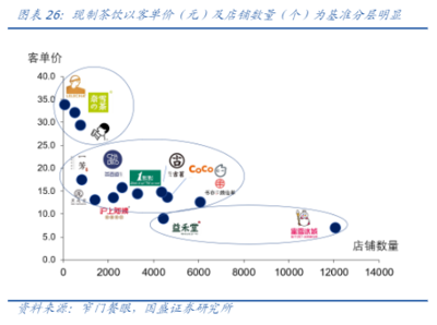 日售100万杯的茶百道,是下一个蜜雪冰城吗?