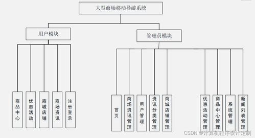 ssm大型商场移动导游系统的设计与实现毕业设计源码100853