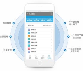 线上线下管理系统 门店管理 门店管理系统 零售门店管理系统 高亚科技8manage o2o
