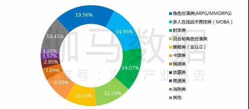 芝麻游 手机游戏产业发展势头迅猛