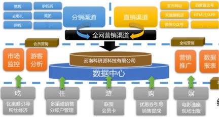 面对旅游行业的物联网:科研派从四个角度解决景区痛点