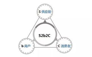 家装遇上黑科技,30㎡的软装馆实力抗衡京东 阿里大家居