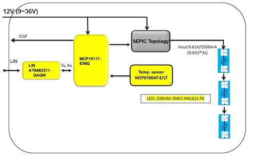 大联大品佳集团推出基于microchip和ams osram产品的28w汽车led照明方案