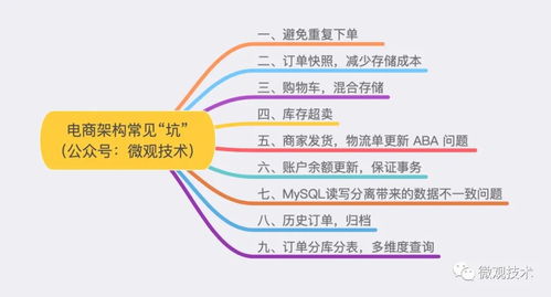 电商系统架构,常见的 9 个大坑 ,库存超卖,重复下单,物流单aba