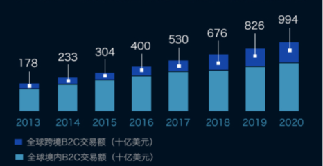 AMAZONG,亚马逊全球开店转型峰会