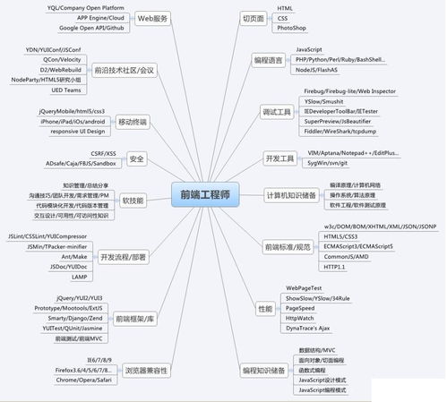 java学习 java进阶学习路线