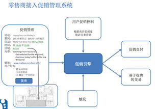 荷澜之家 一个电商总监的顿悟 用b2c思维做o2o y是一位电商总监,别人都在热炒o2o的时候,他却在耐心琢磨一些背后的深层运作逻辑,并最终悟出了一个道理 如果将线下零售卖