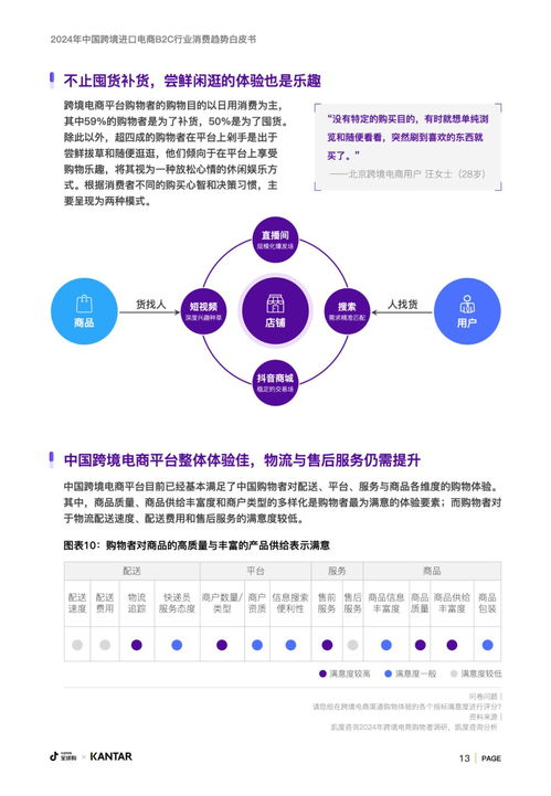 凯度抖音 2024年中国跨境进口电商b2c行业消费趋势白皮书pdf