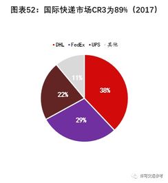 始于加盟兴于直营,这家国际物流巨头是如何诞生的