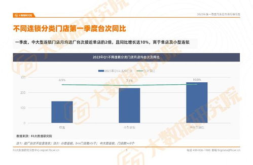 调研了1万家修理厂,3月业绩明显下滑,你店生意咋样